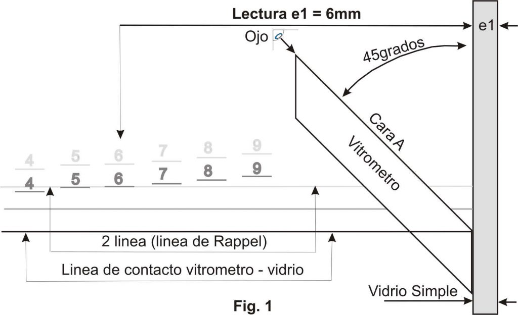 vitrometro-fi130