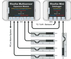 multisensor electrónico Rissfox
